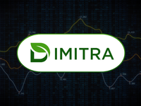 Dimitra Chartanalyse